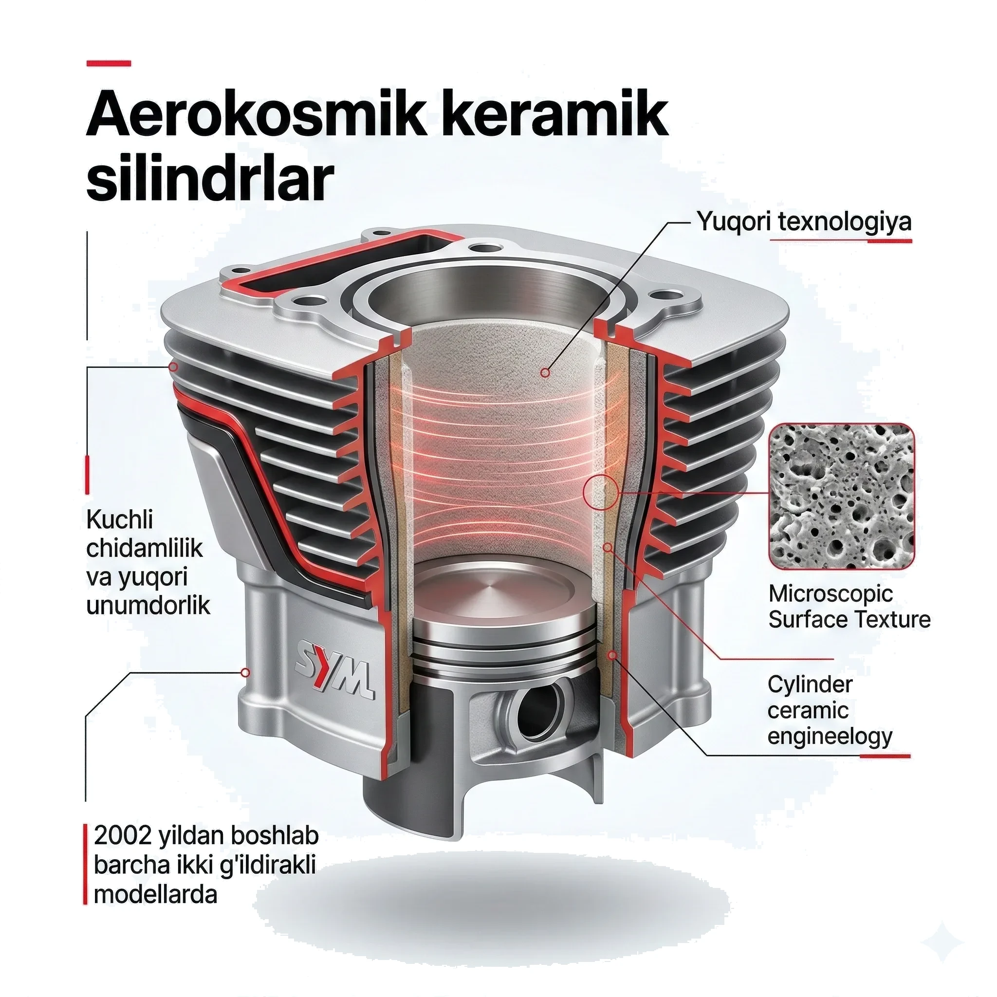Aerokosmik keramik silindrlar — SYM
