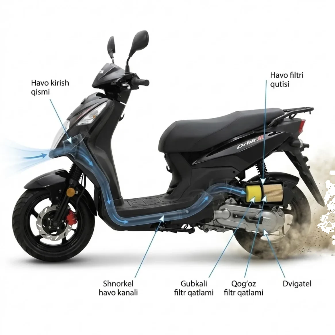 Snorkel tipidagi havo olish tizimi — SYM Orbit 50